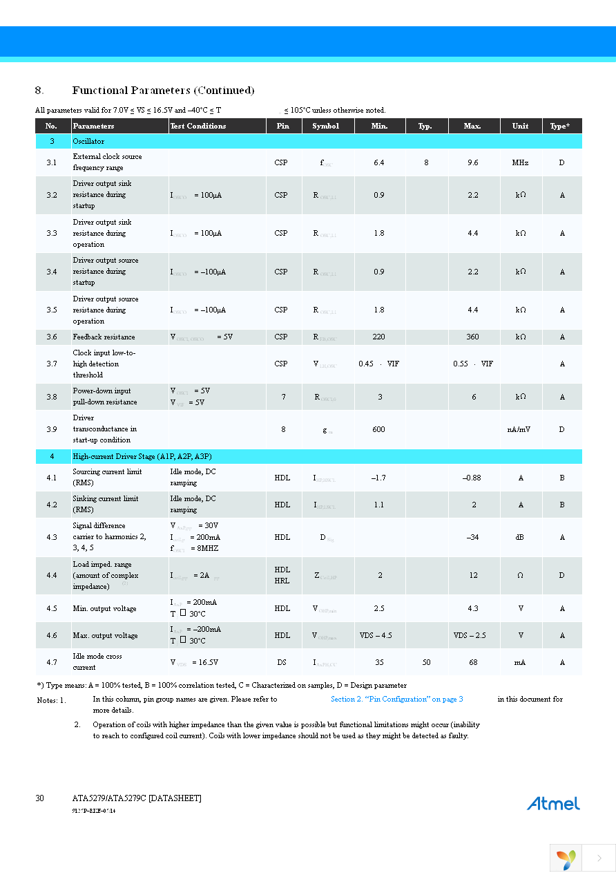 ATA5279C-PLQW 19 Page 30